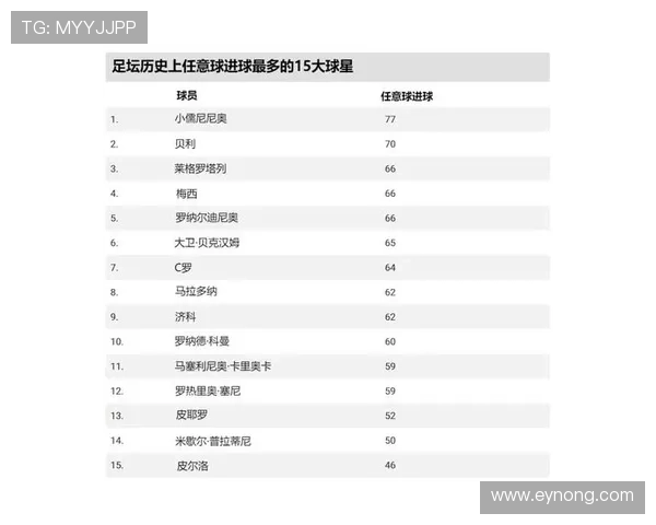 2025年全球足球人气球星排名揭晓 谁将成为球迷心中最受欢迎的球员 2025年全球足球人气球星排名揭晓 谁将成为球迷心中最受欢迎的球员
