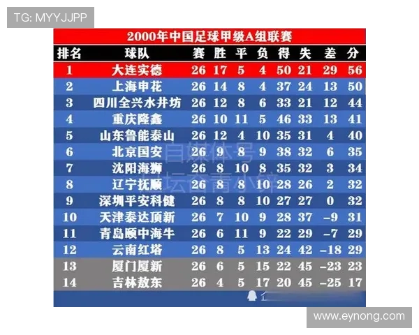 中国男足球历史十大球星排名及其影响力分析 中国男足球历史十大球星排名及其影响力分析